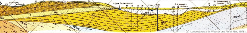 Schnitt Geologie